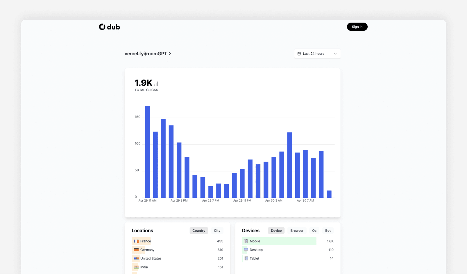 Screenshot of the Social Forge workspace showing guided AI suggestions